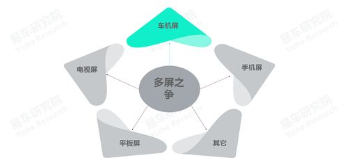 易車(chē)研究院發(fā)布《車(chē)聯(lián)網(wǎng)洞察報(bào)告之車(chē)機(jī)廣告篇2022版》 車(chē)企如何優(yōu)化車(chē)機(jī)廣告業(yè)務(wù)布局