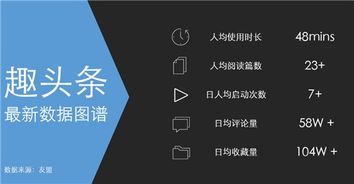 趣頭條廣告業(yè)務(wù)全國(guó)代理資質(zhì)要求及品牌推廣策略